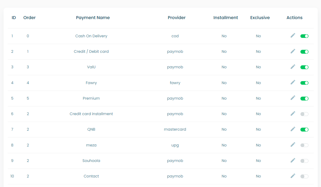 payment method's tables screenshot